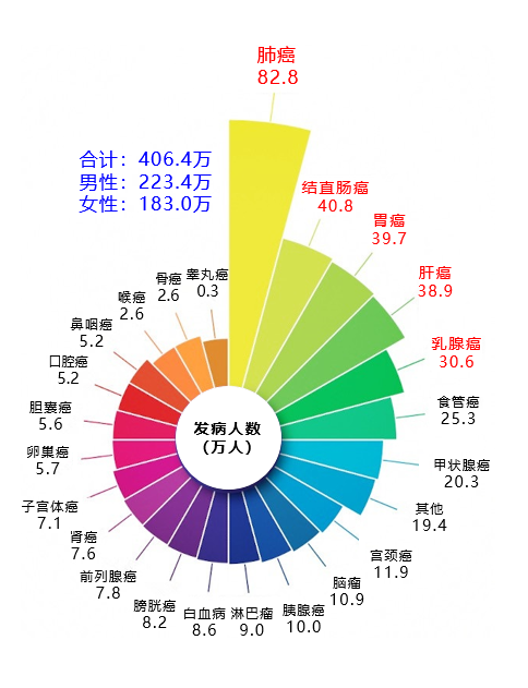 一次粪便基因检测,让翟先生与肠癌“擦身而过”